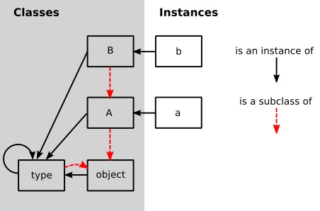 Figure - Inheritance